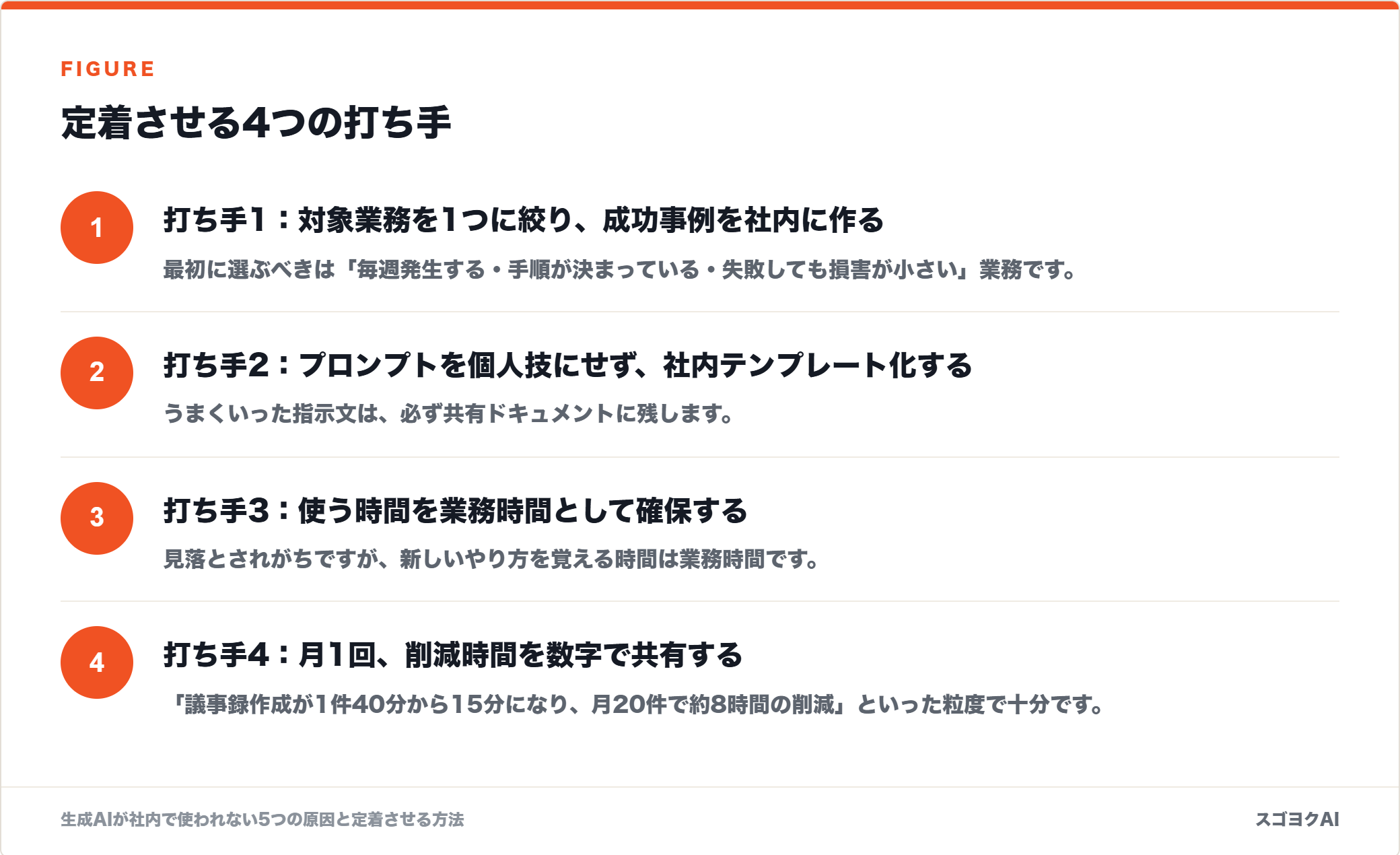 定着させる4つの打ち手を示した図