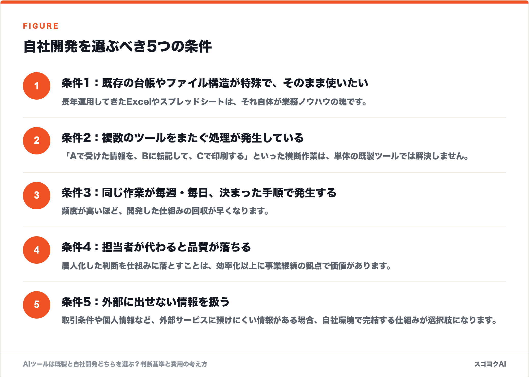 自社開発を選ぶべき5つの条件を示した図