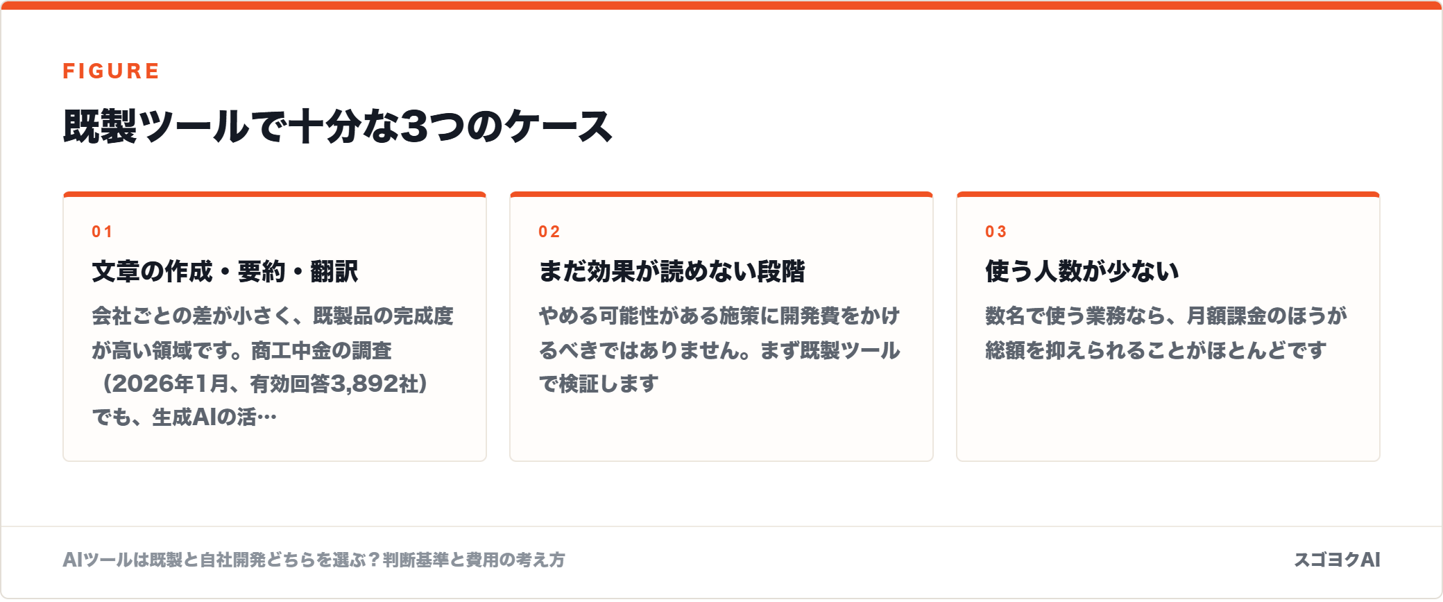既製ツールで十分な3つのケースを示した図