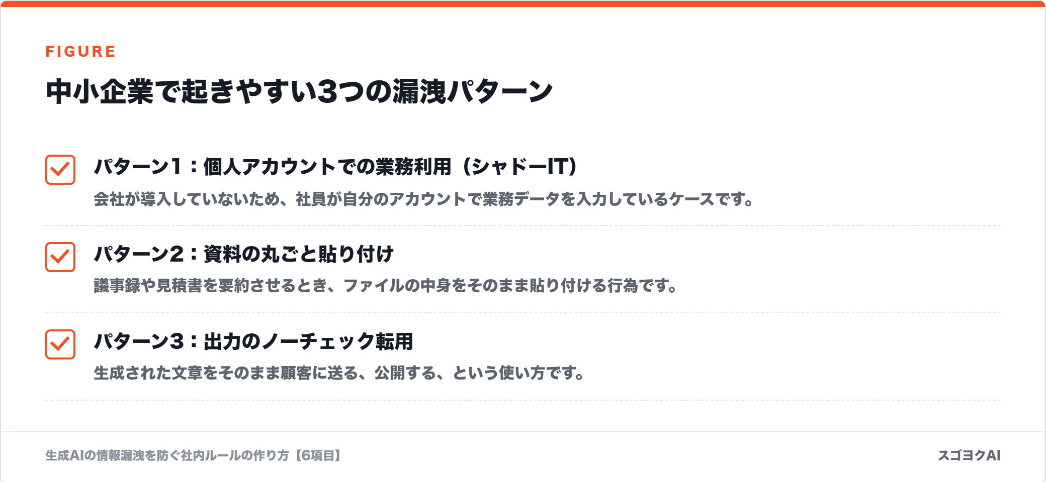 中小企業で起きやすい3つの漏洩パターンを示した図