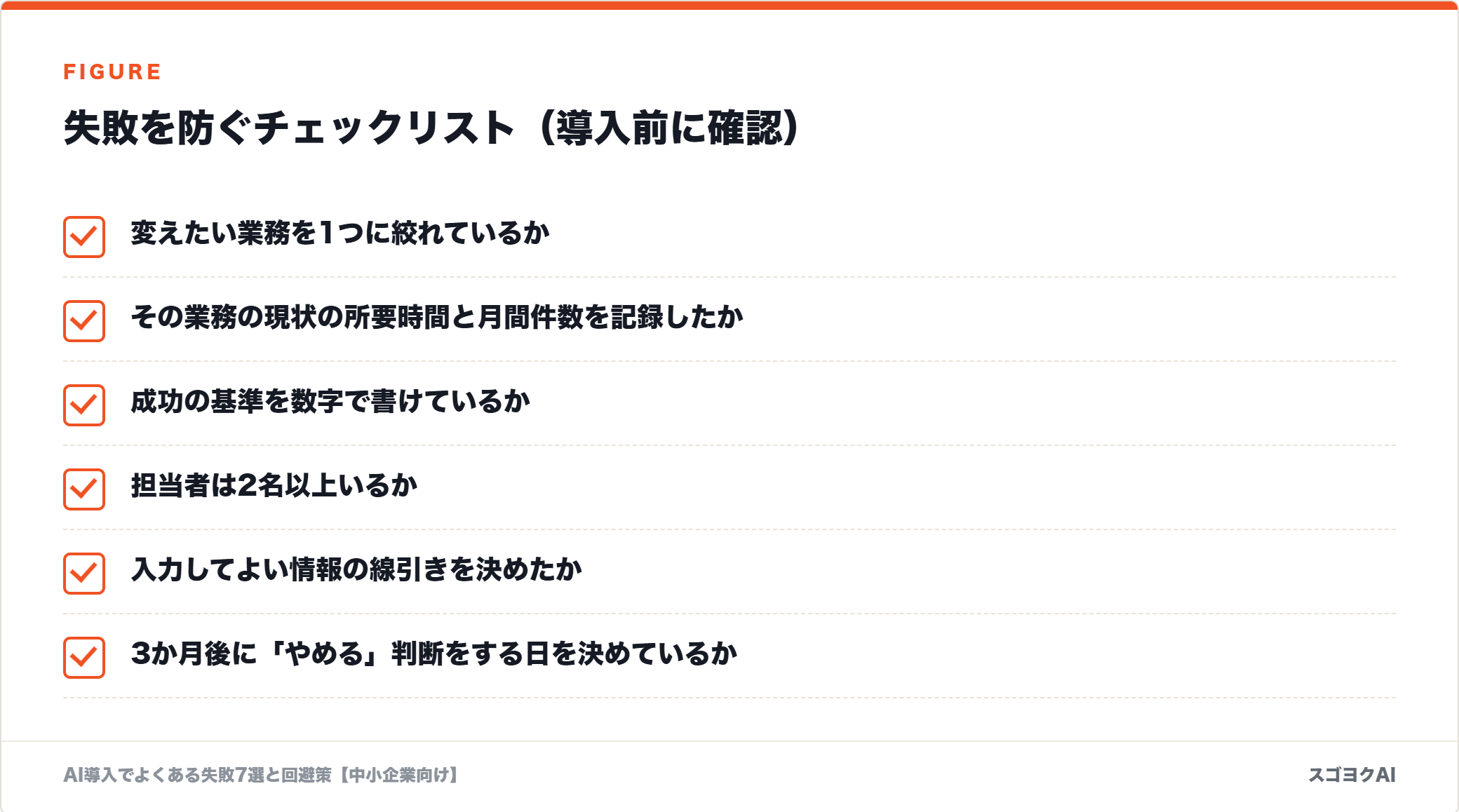 失敗を防ぐチェックリスト（導入前に確認）を示した図