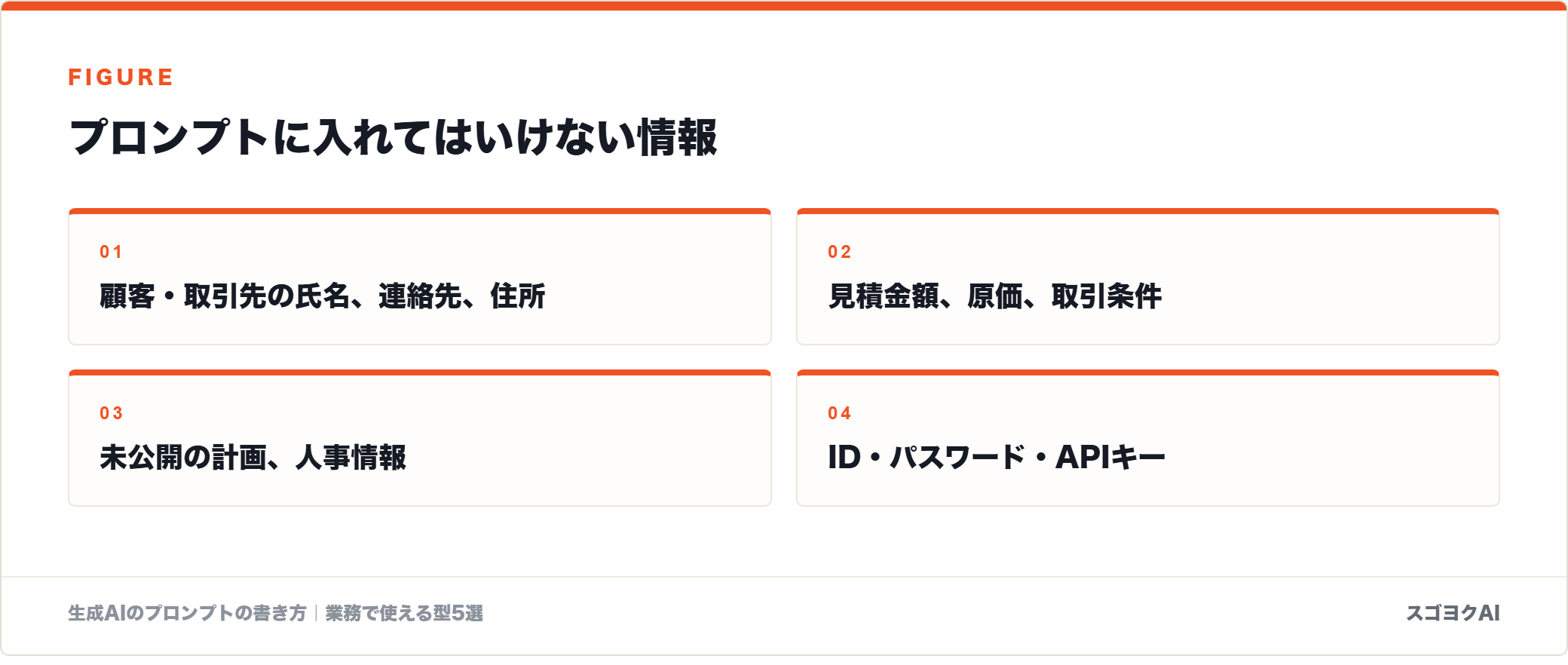 プロンプトに入れてはいけない情報を示した図