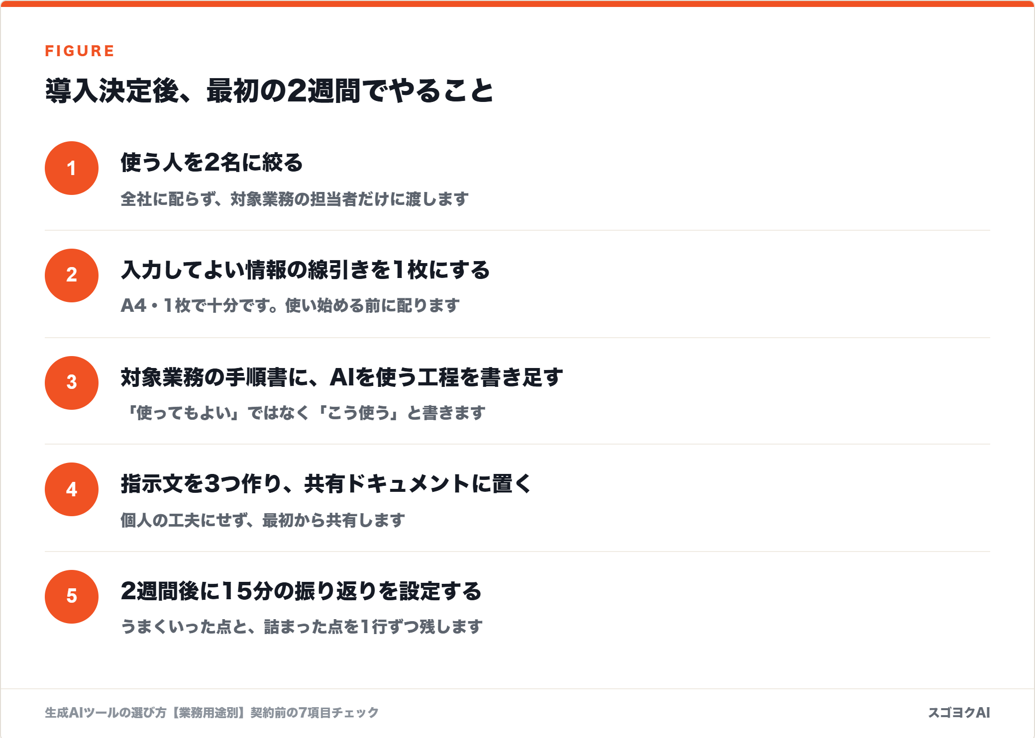 導入決定後、最初の2週間でやることを示した図