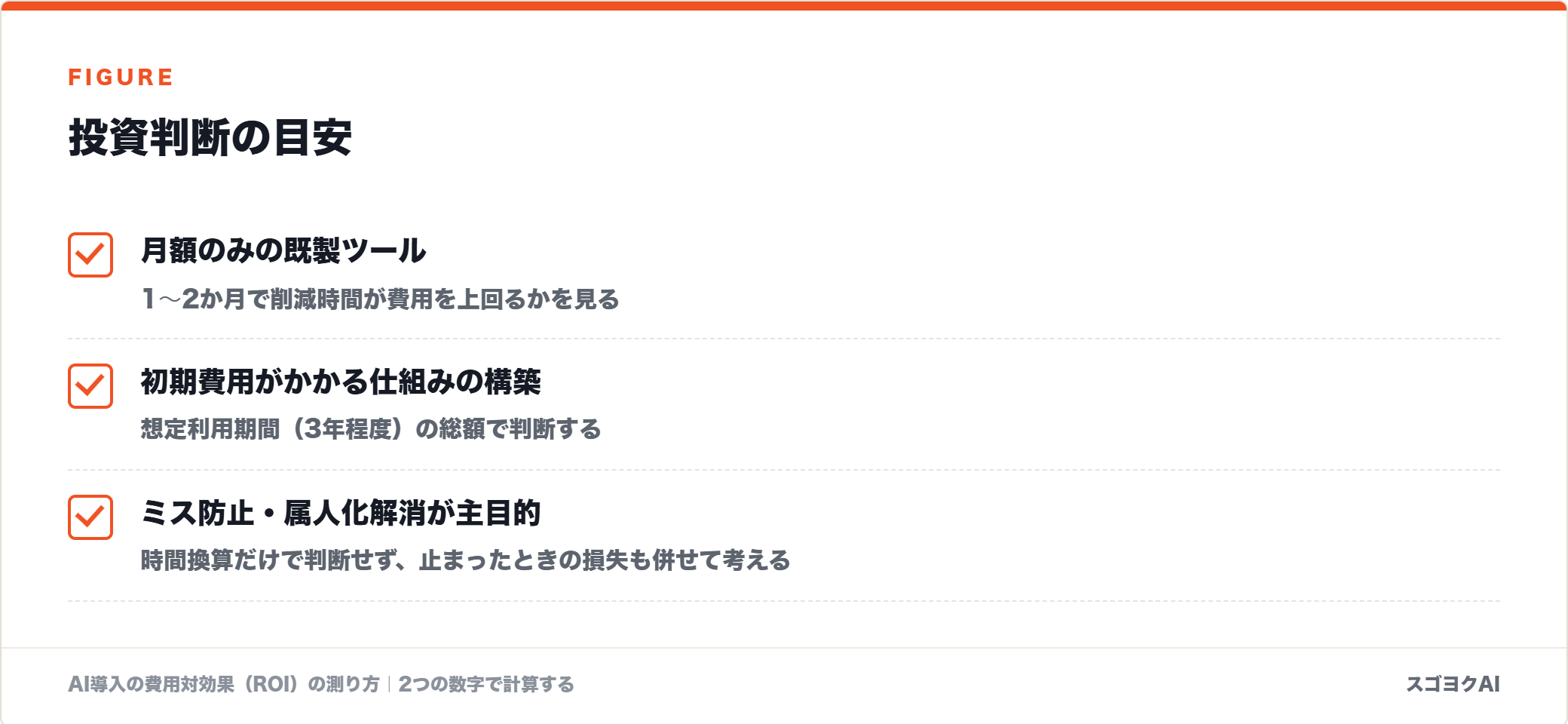 投資判断の目安を示した図
