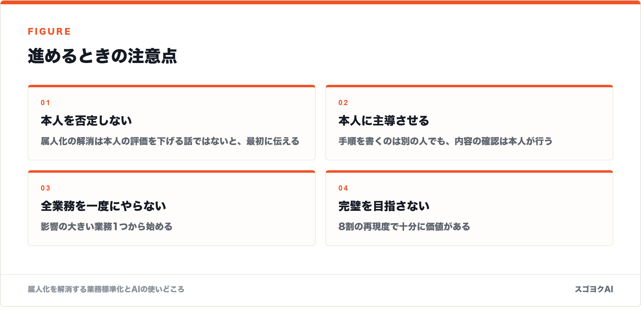 進めるときの注意点を示した図