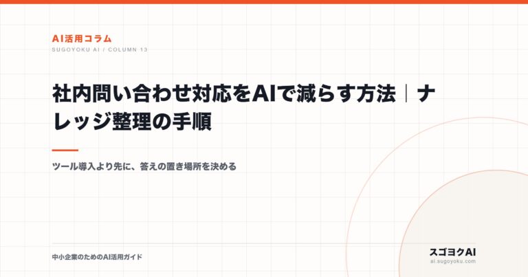 社内問い合わせ対応をAIで減らす方法｜ナレッジ整理の手順のアイキャッチ画像