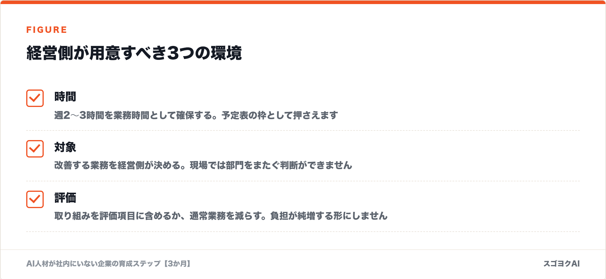 経営側が用意すべき3つの環境を示した図