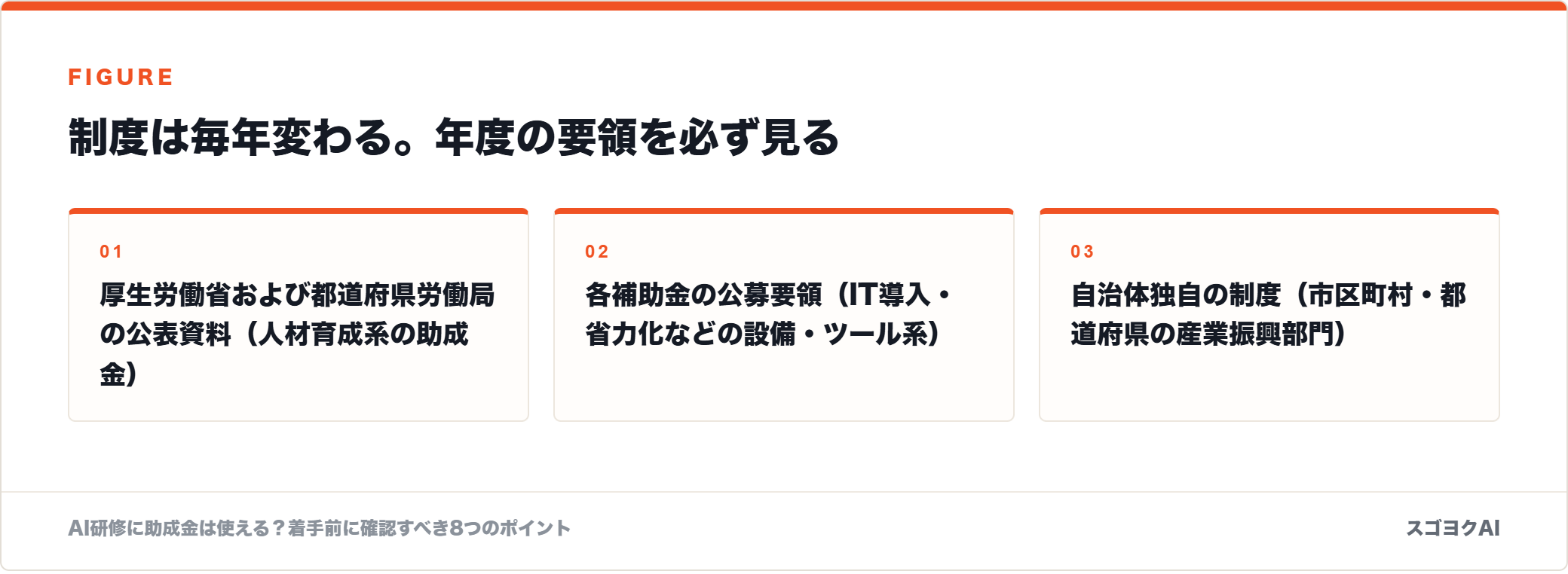 制度は毎年変わる。年度の要領を必ず見るを示した図