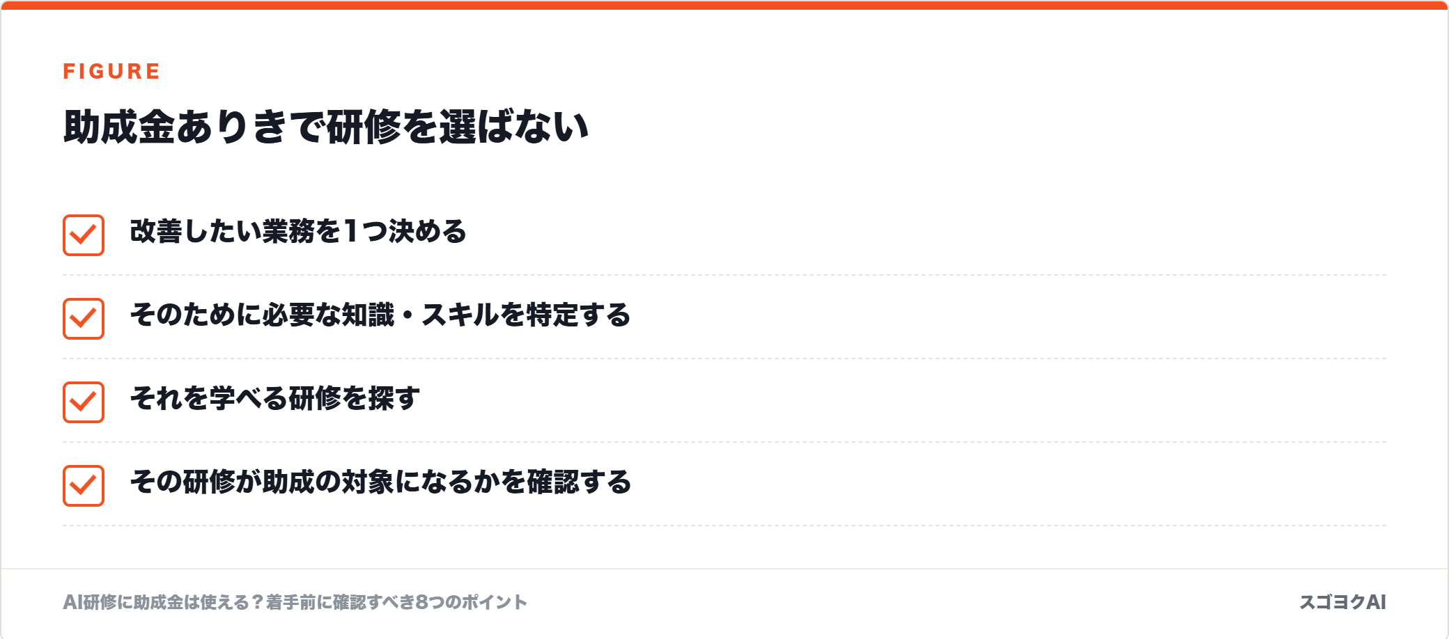 助成金ありきで研修を選ばないを示した図