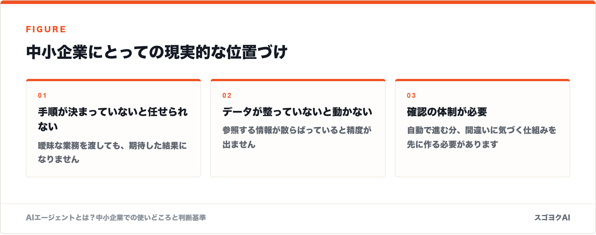 中小企業にとっての現実的な位置づけを示した図