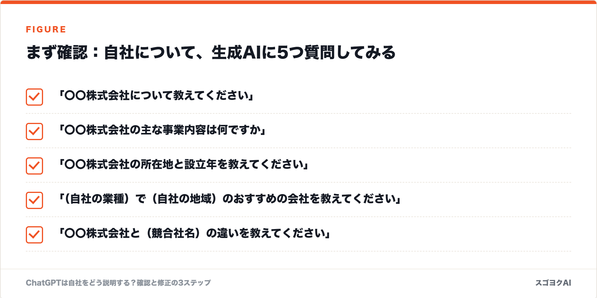 まず確認：自社について、生成AIに5つ質問してみるを示した図